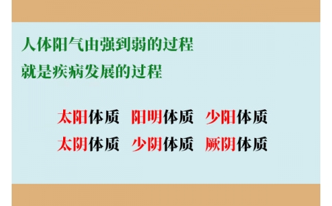 人體陽氣由強到弱的過程，就是疾病發(fā)展的過程